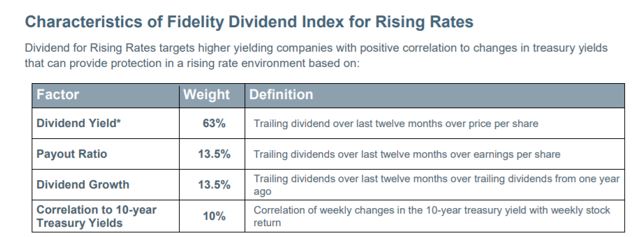 fidelity dividend