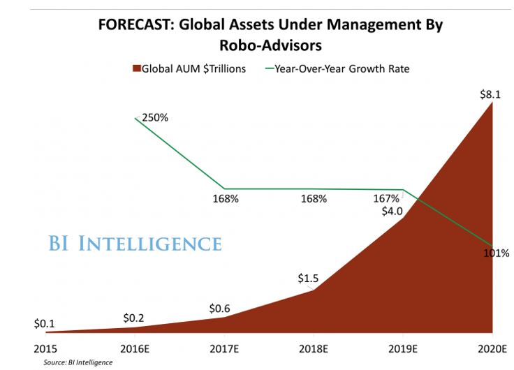 global assets