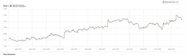 dividend yield and growth metric