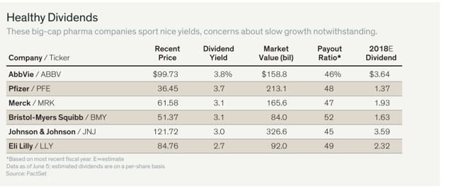 healthy dividend stocks