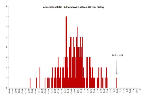 information ratio