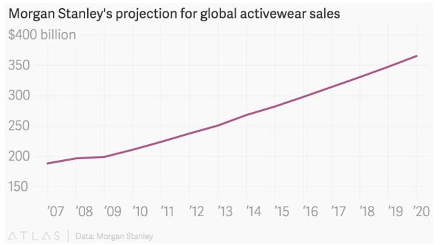 sales projection