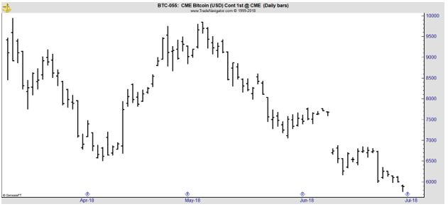BTC-055 daily stock chart