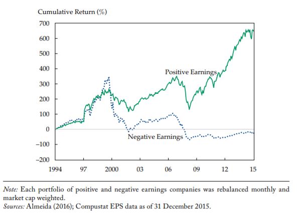 cumulative return