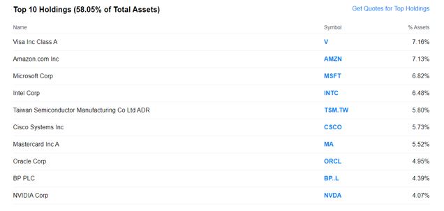 large holdings