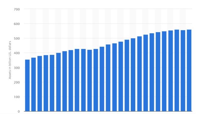 assets in billions