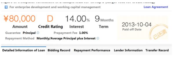 loan agreement details