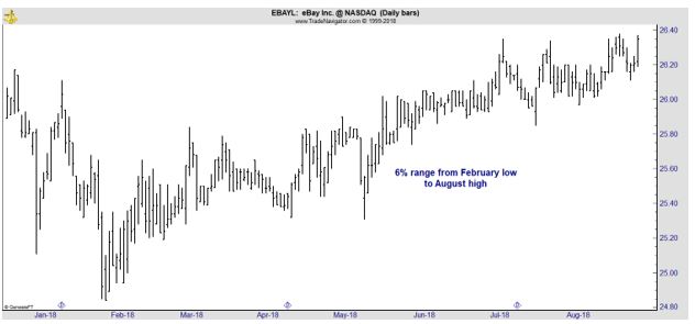 EBAYL daily chart