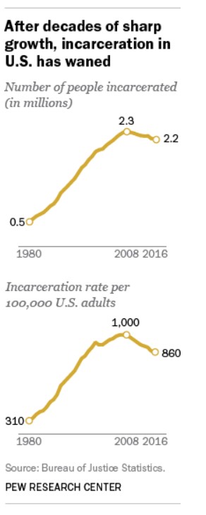 prison data