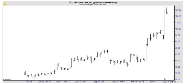 TTD weekly