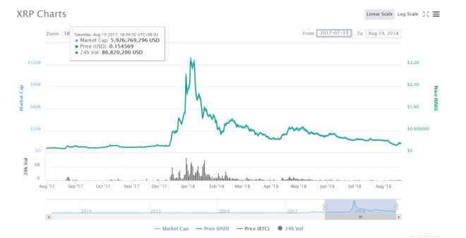 XRP charts