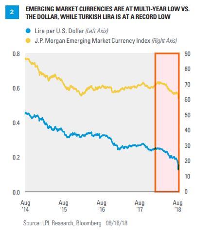 emerging currencies