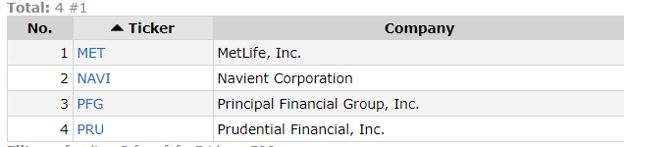 list of screened stocks