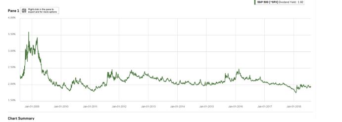 dividend yield