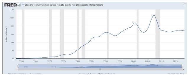 state and local government receipts