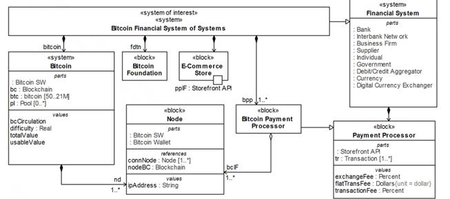 technical architecture