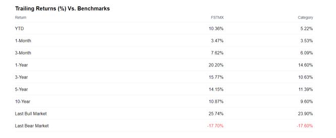 trailing returns v. benchmarks