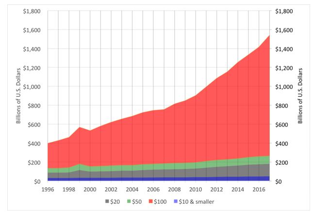 crypto use in transactions