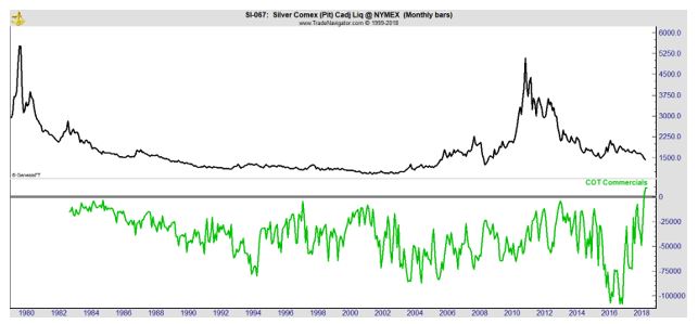 Silver weekly chart