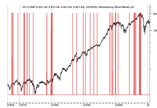 history of signals