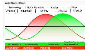 sector rotation model