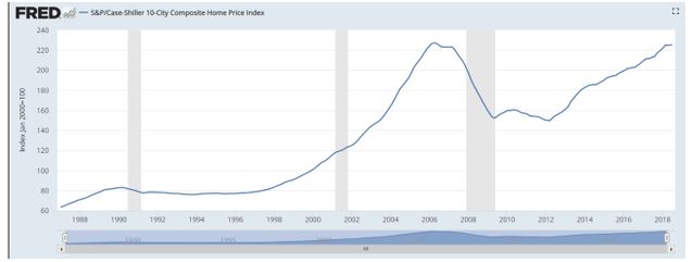 recession chart