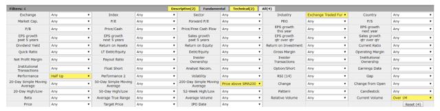 FINVIZ