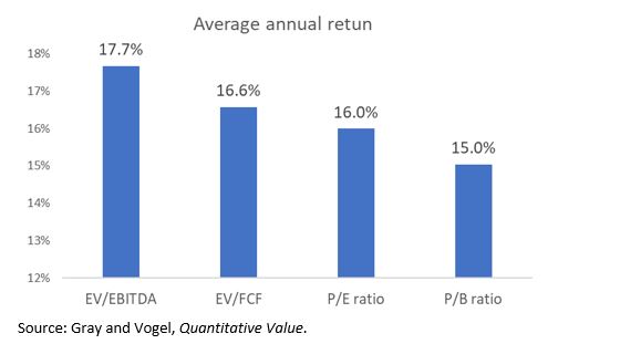 average annual return