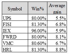 strategy symbols