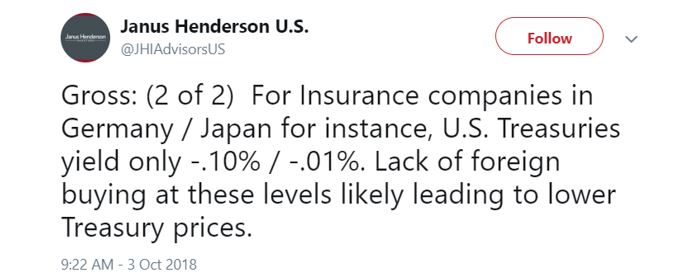 rising interest rates