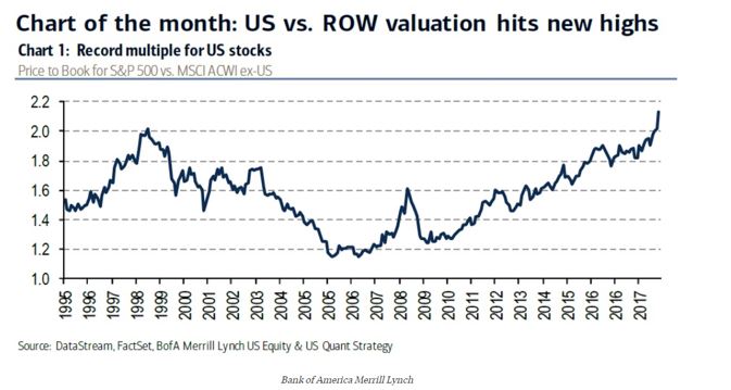 chart of the month