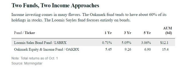 two funds, two income