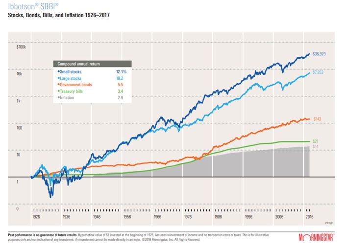 data that requires the trade offs