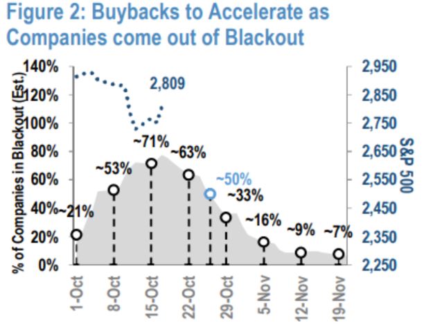 companies come out of blackout