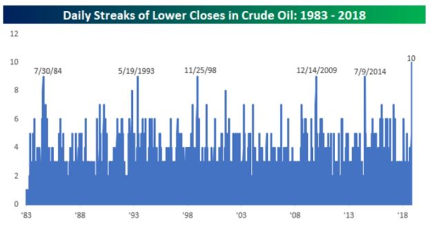 crude oil chart