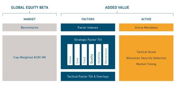 factor investing