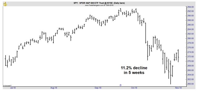 SPY daily chart