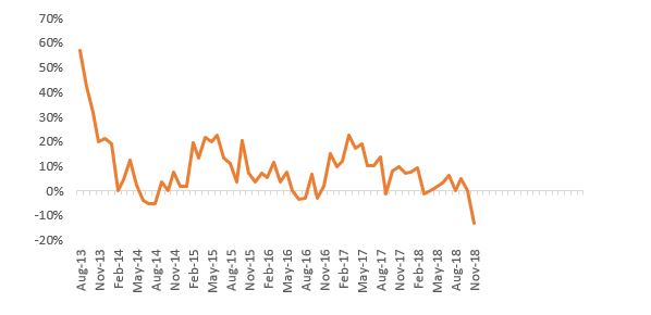 change in sentiment