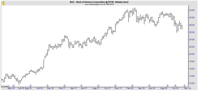 BAC chart