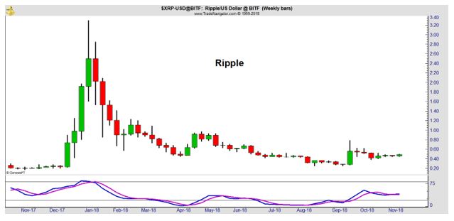 Ripple chart