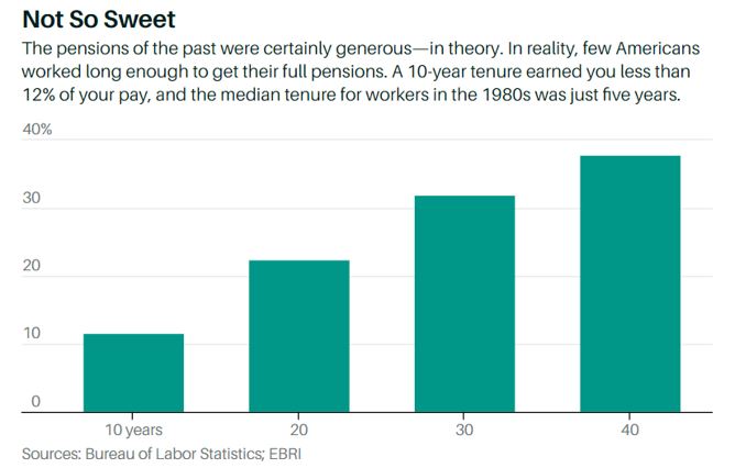 pensions