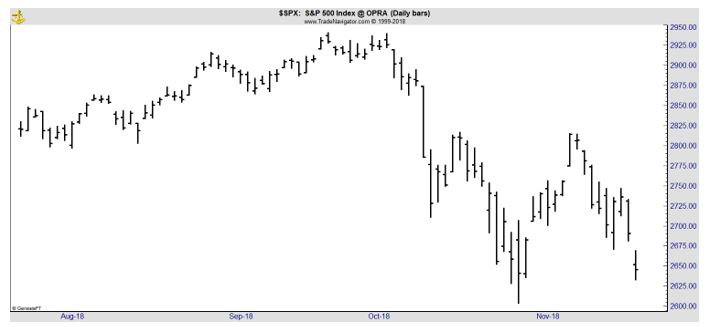 daily stock chart