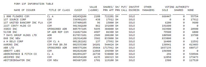 Form 13F table