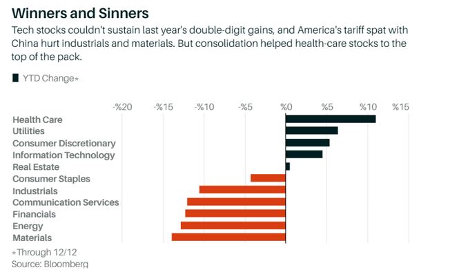 winners and sinners