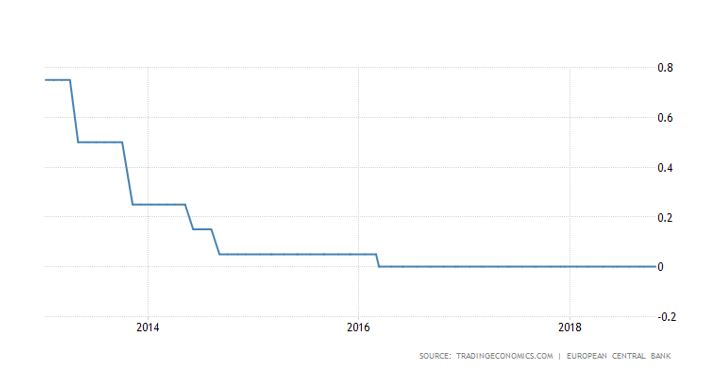 European Central Bank