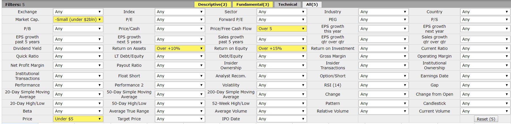 Finviz stock screener