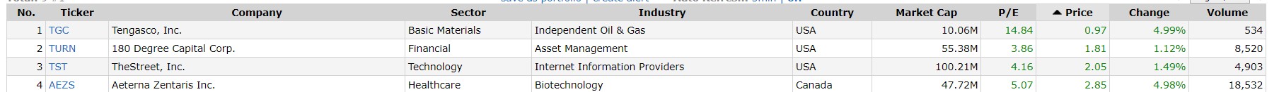 4 stocks from screening tool