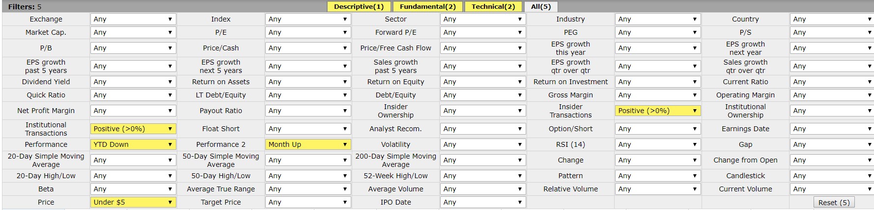 Finviz screening tool