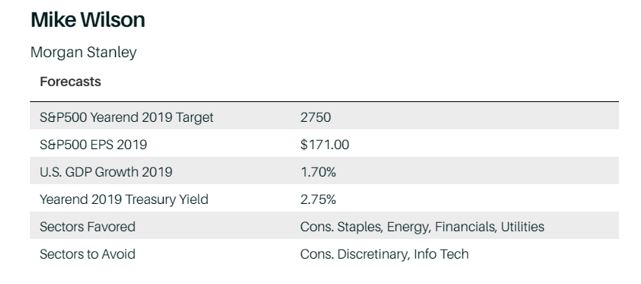 Morgan Stanley Forecasts