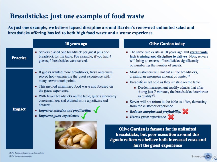 food waste chart
